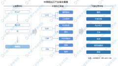 2022年中國鋁加工行業(yè)市場前景預(yù)測及投資研究報